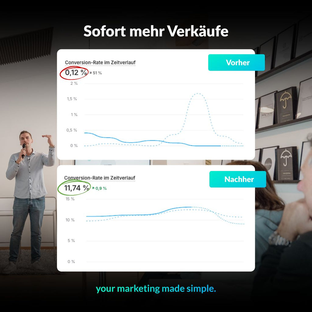 104 Onlineshop-Optimierungen für mehr Verkäufe