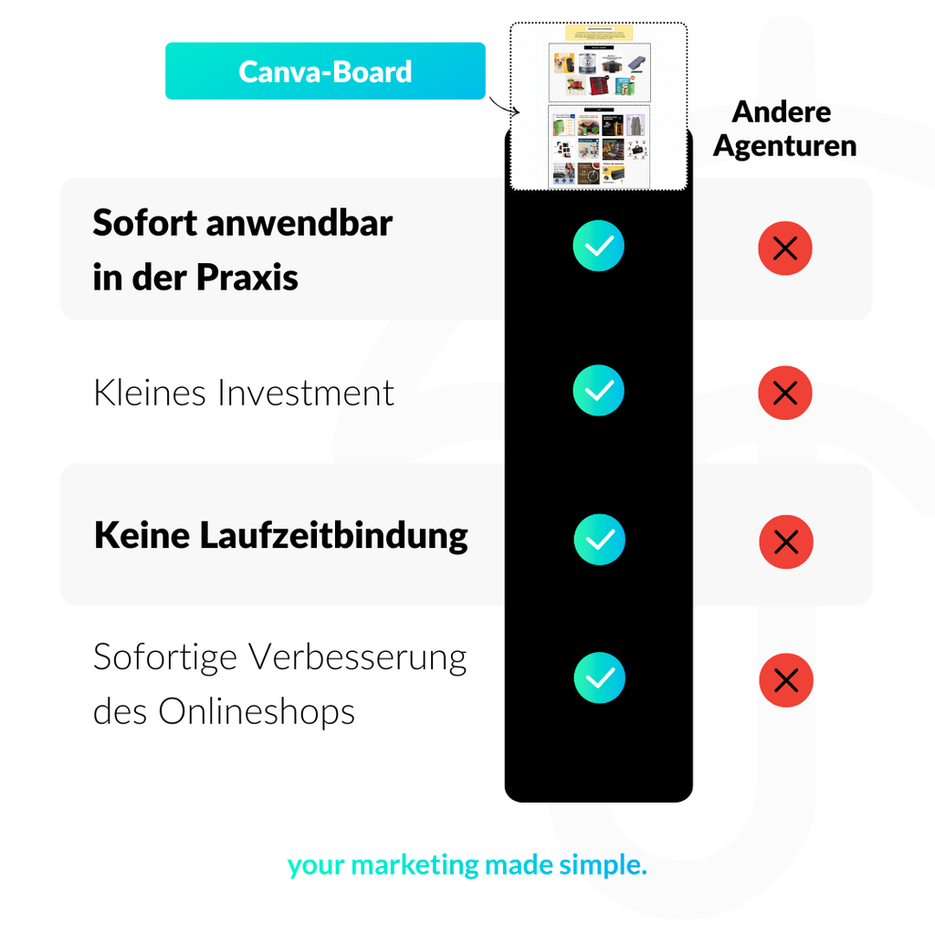 70+ Produktbilder der Marktführer