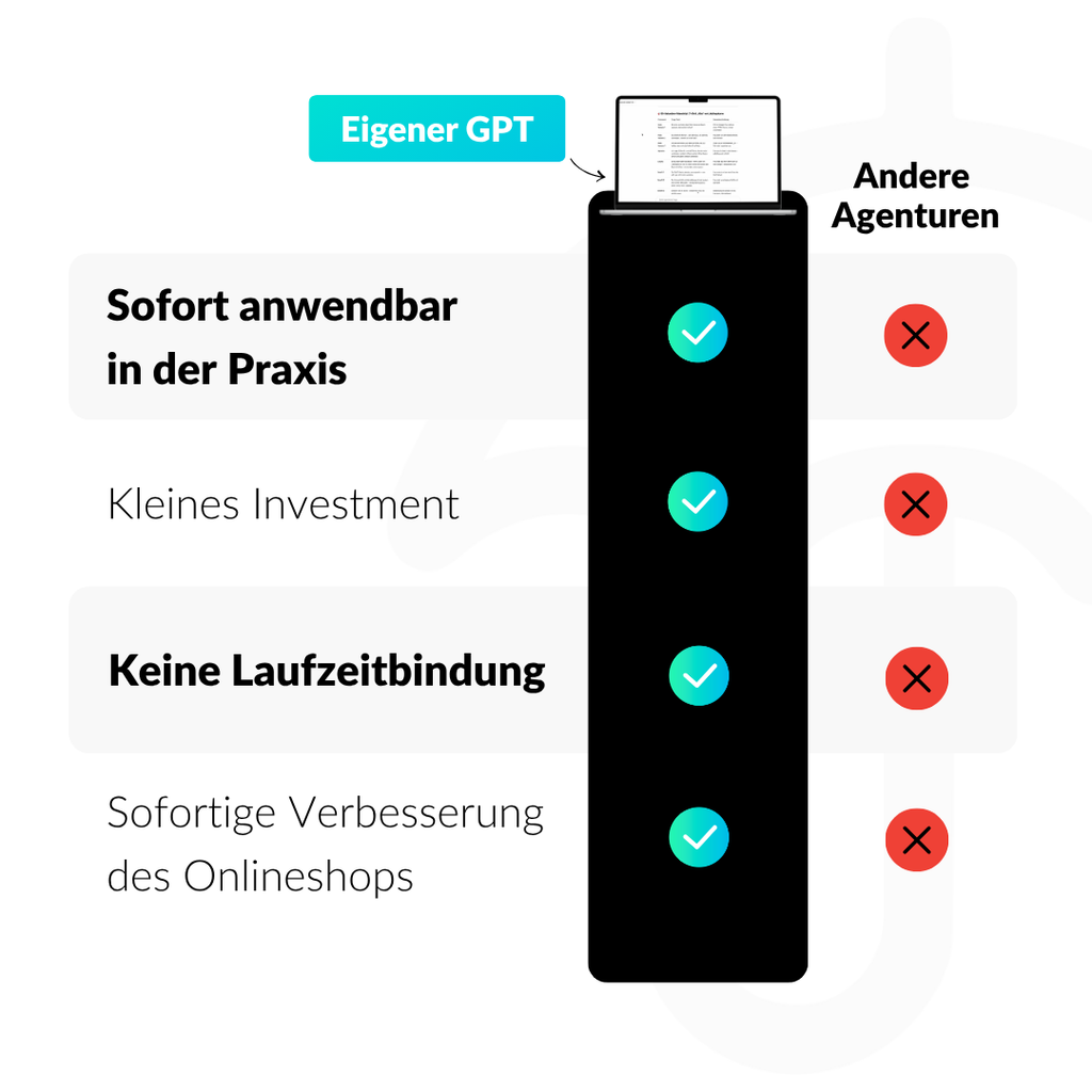 Skript-Generator-GPT für META-Ads