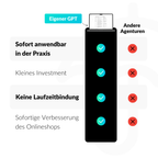 Skript-Generator-GPT für META-Ads