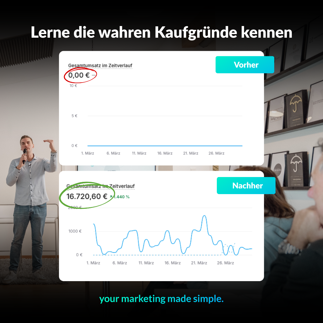Zielgruppenanalyse-GPT, um die wahren Kaufgründe zu analysieren